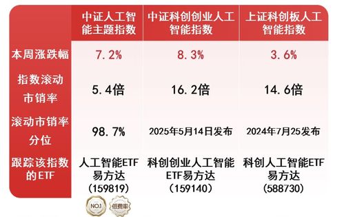 政策催化板塊回暖，AI產業鏈強勢反彈，基礎資源與技術成核心驅動力